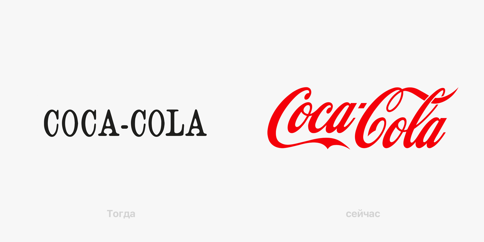 Слева — первый логотип Coca-Cola 1886 года, справа — актуальный вариант 2019 года